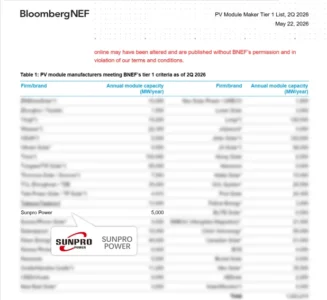 Sunpro Power Secures Spot Again on BNEF Tier 1 List for 2026 Q2